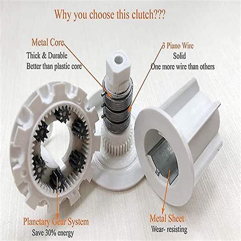repair roller blind mechanism.